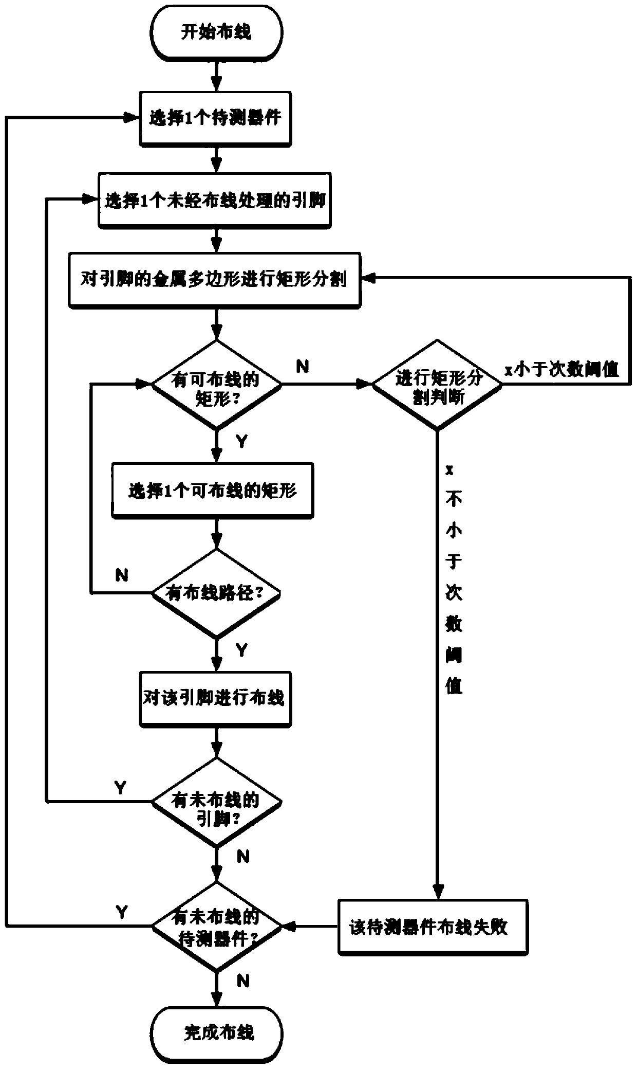 Method for layout wiring of transistors in to-be-tested array one by one