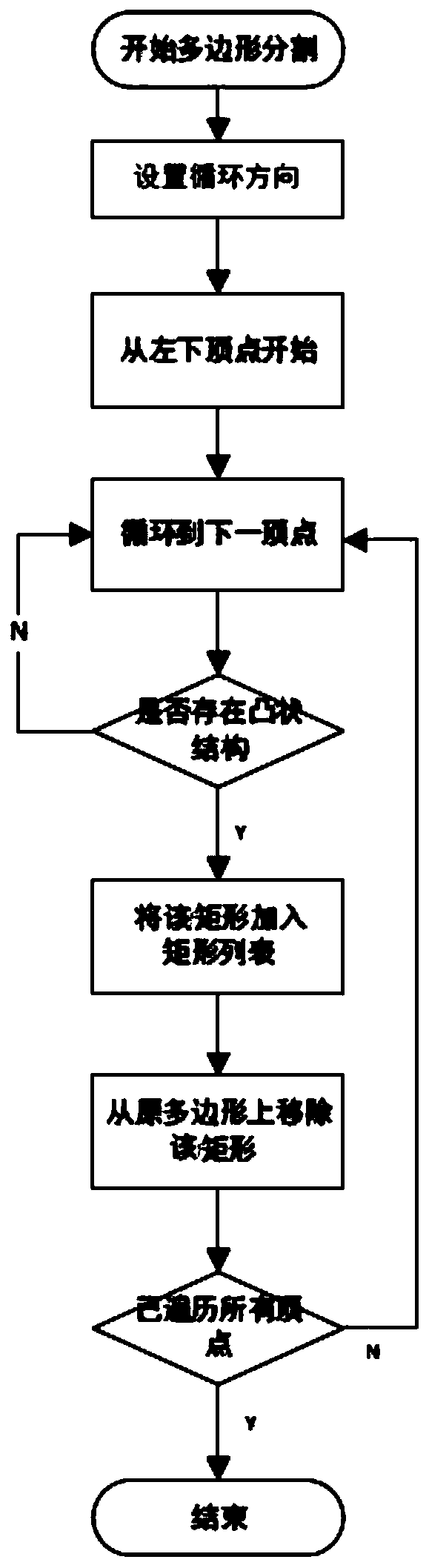 Method for layout wiring of transistors in to-be-tested array one by one