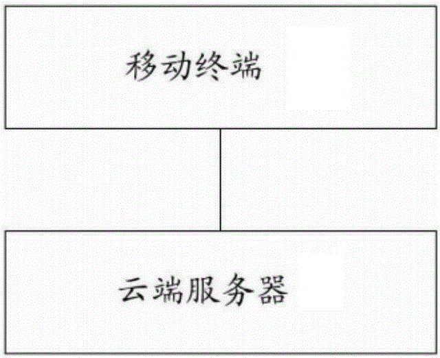 Anti-interference smart search system based on mobile terminal and method thereof