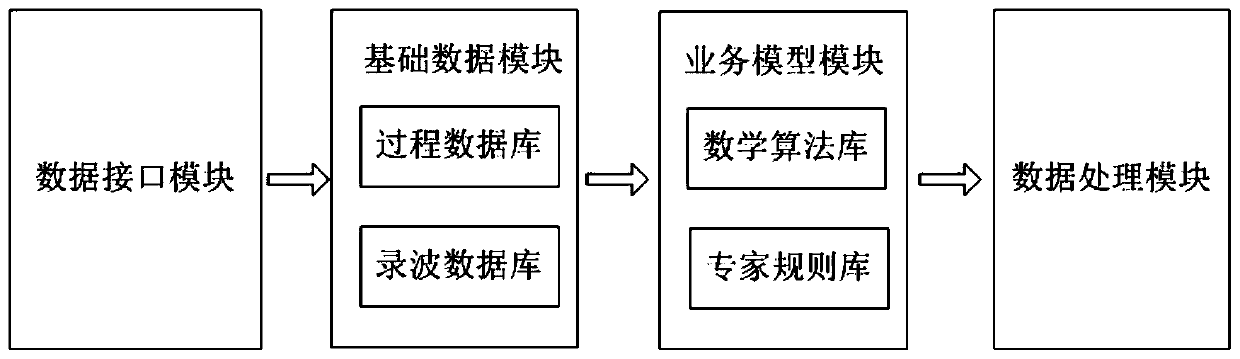 STATCOM transient response analysis system and method based on fault recording file