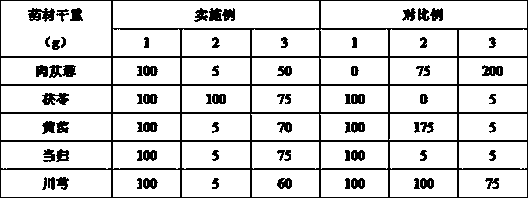 Composition having whitening efficacy and preparation method and application of composition