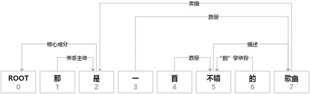 Scenarized semantic comprehension and dialogue generation method and system