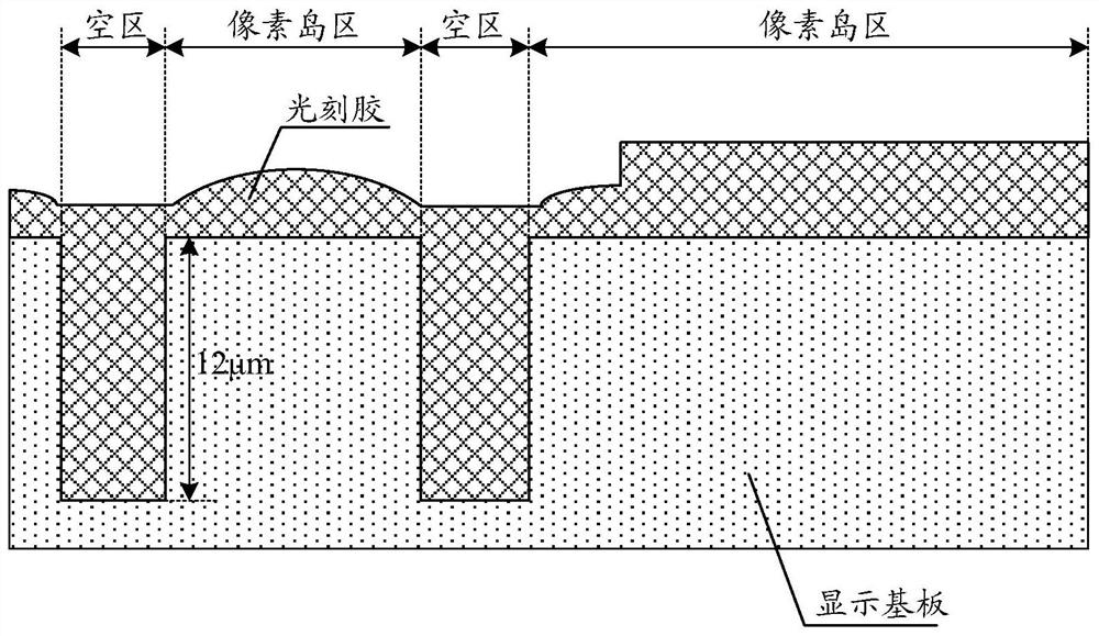 A display substrate, its preparation method, and a display device