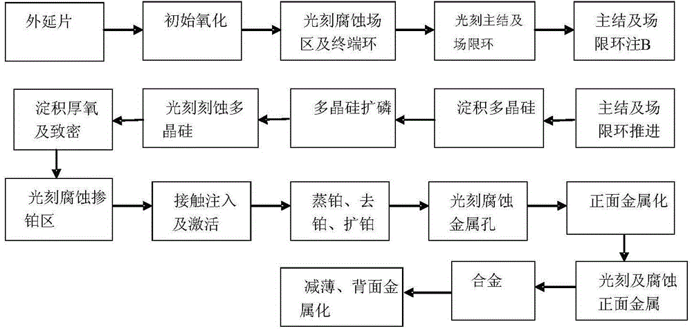 Preparation method of fast recovery diode