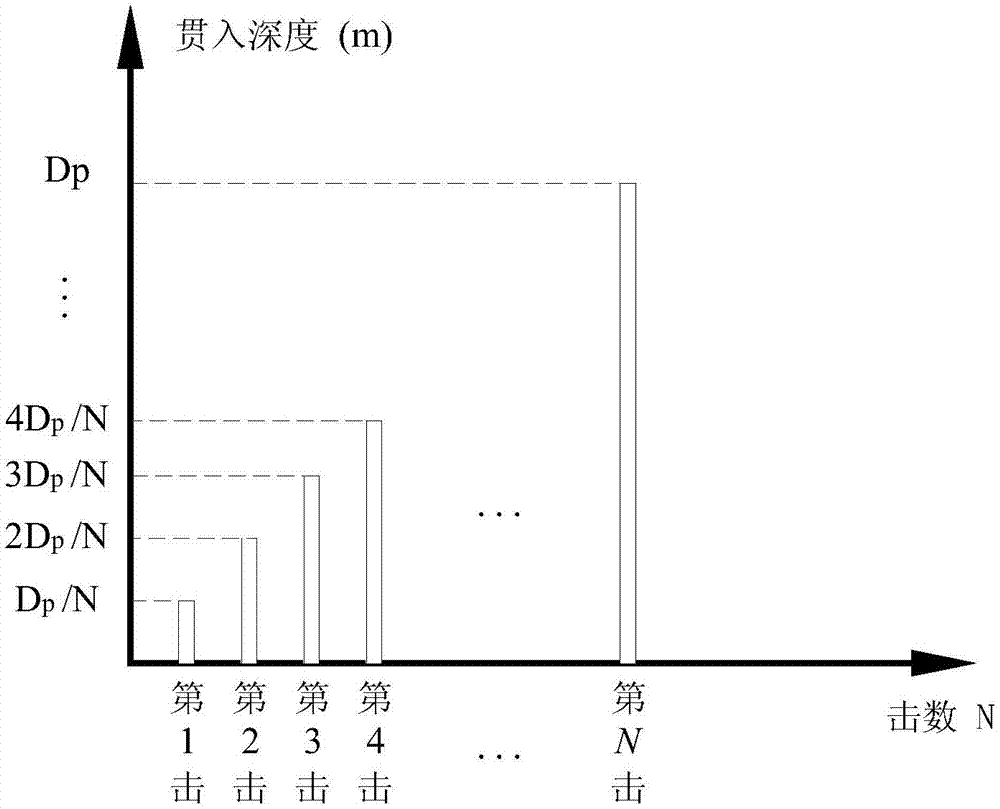 Method for predicting influence of dynamic compaction on soil body and surrounding environment