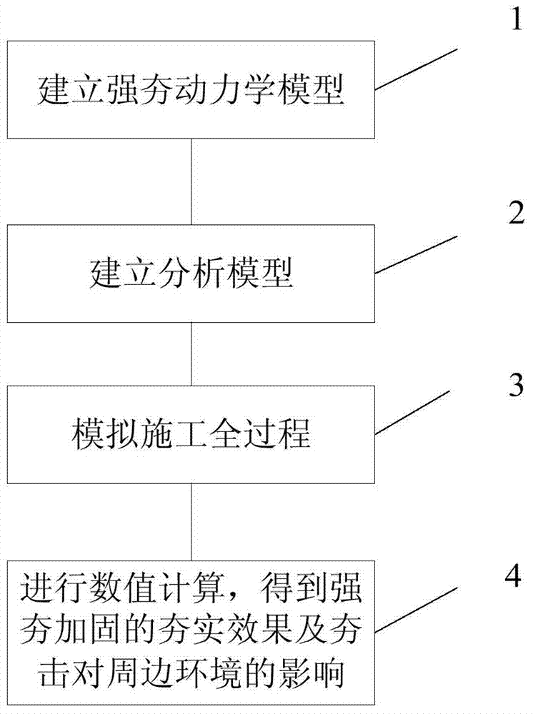 Method for predicting influence of dynamic compaction on soil body and surrounding environment