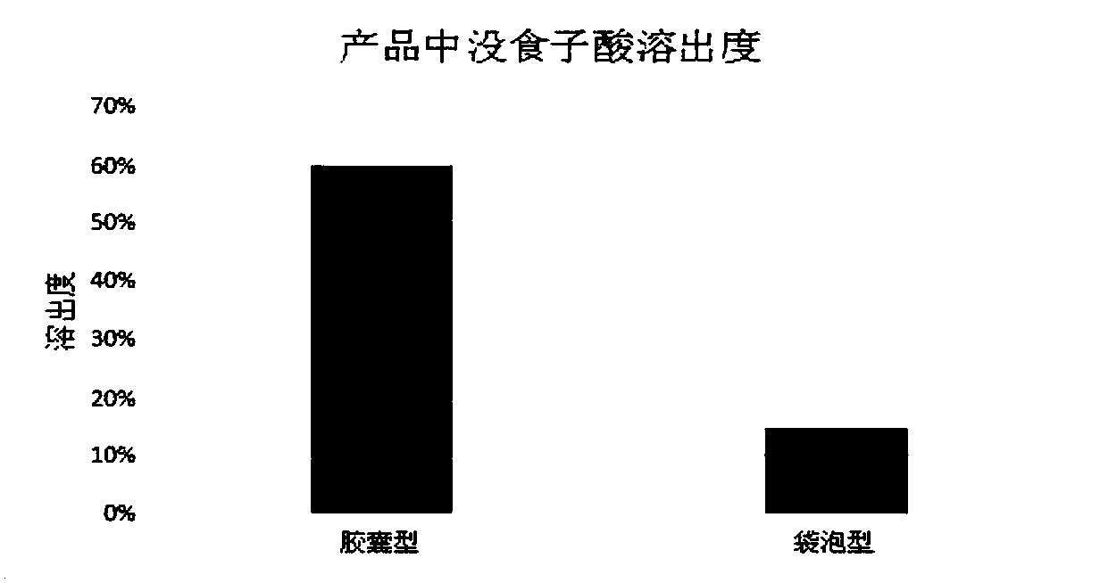 Capsule brewing type herbaceous plant tea drink as well as preparation and use methods thereof