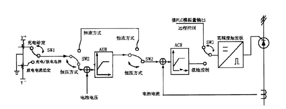 Charging system for electric automobile and electric automobile with same