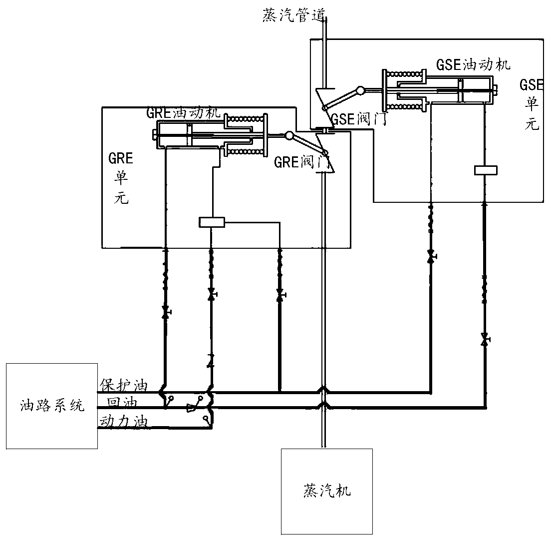 Steam turbine steam valve regulating system for nuclear power plant and safety control method of steam turbine steam valve regulating system