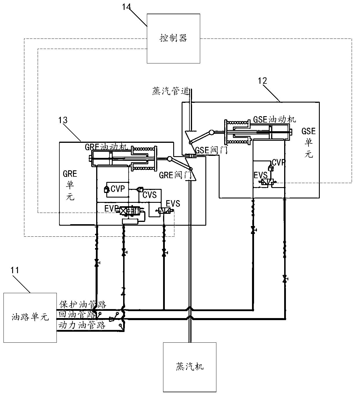 Steam turbine steam valve regulating system for nuclear power plant and safety control method of steam turbine steam valve regulating system