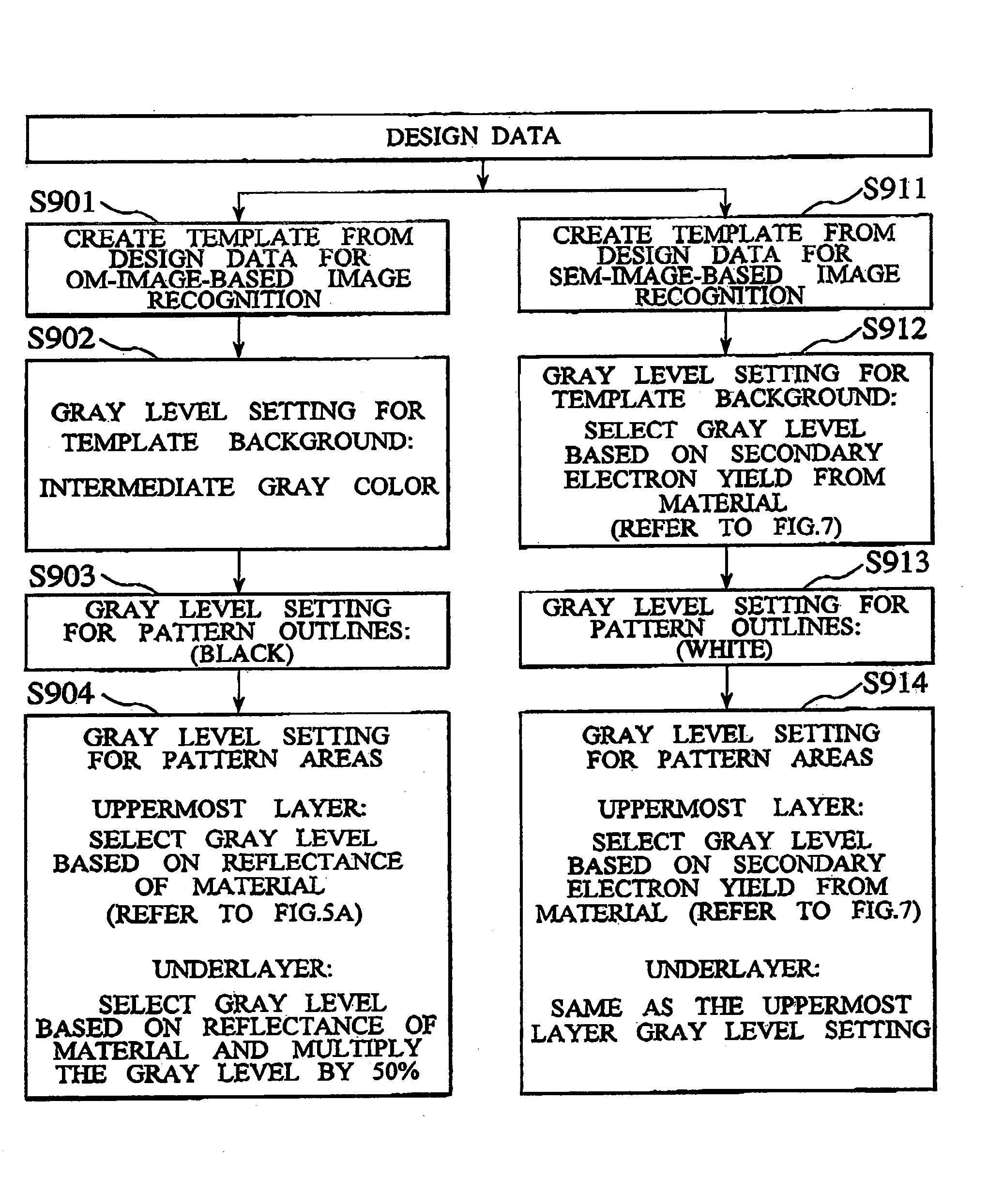 Template creation method and image processor therefor