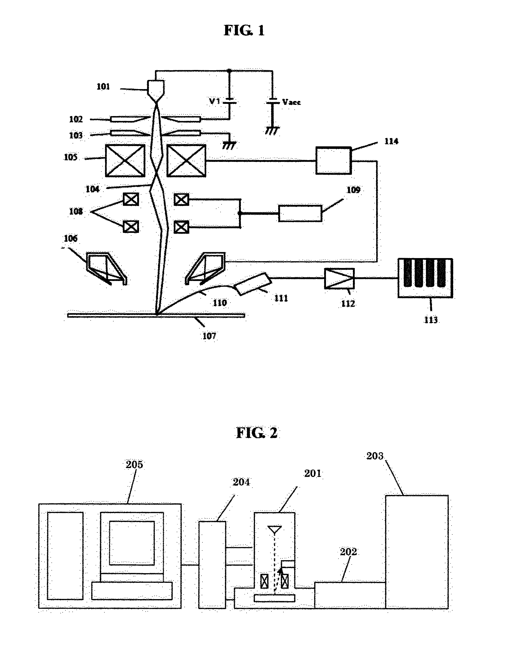 Template creation method and image processor therefor