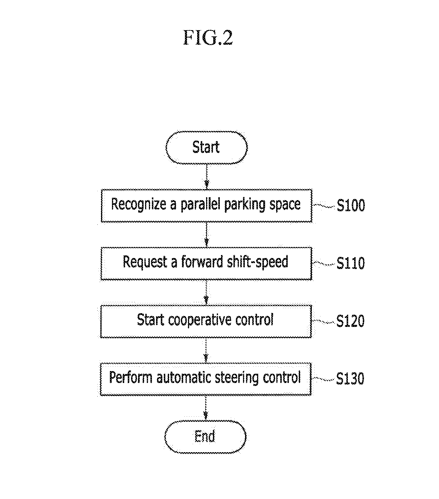 Parking assist system and method