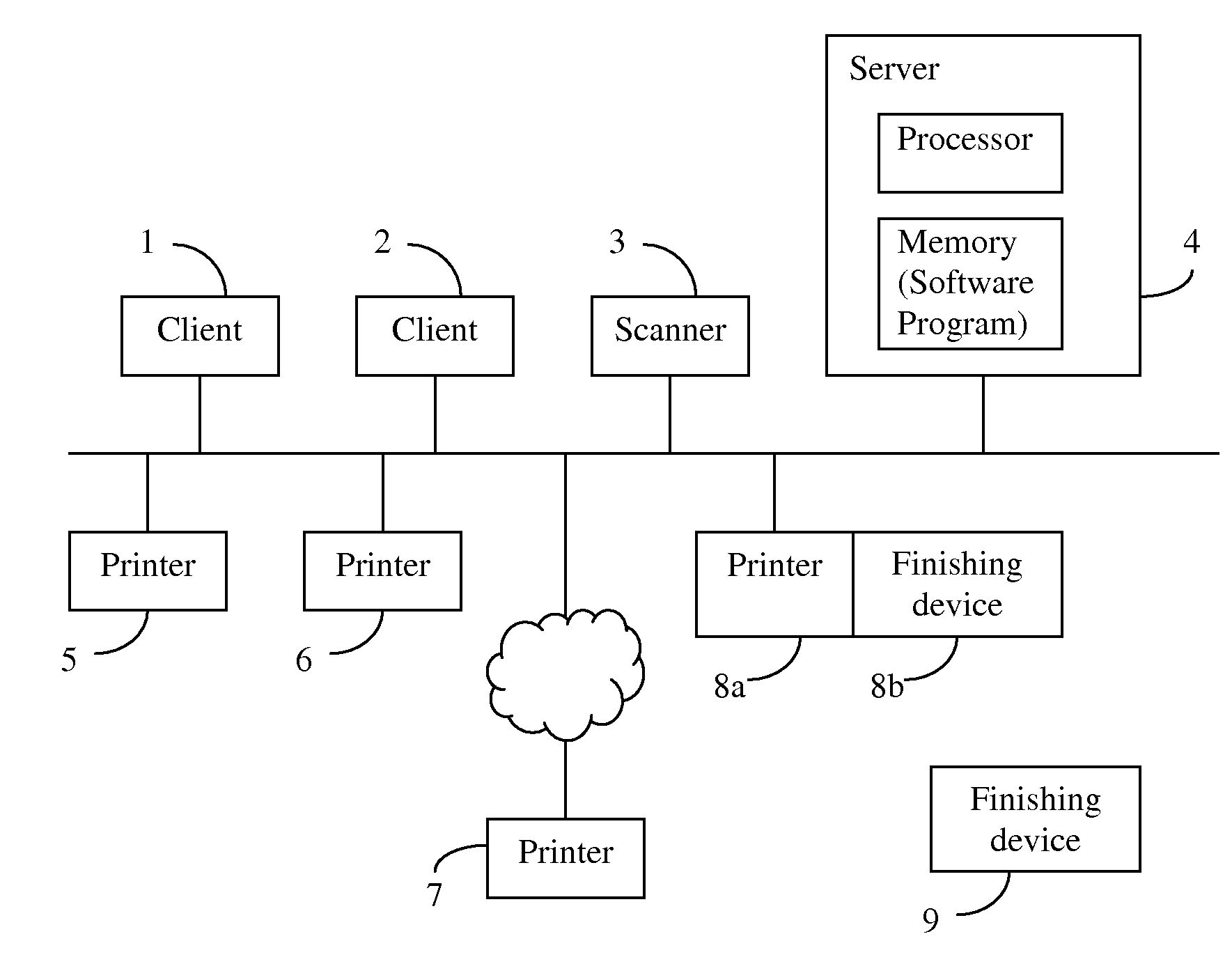 Multi-tiered constraint checking for managing print jobs