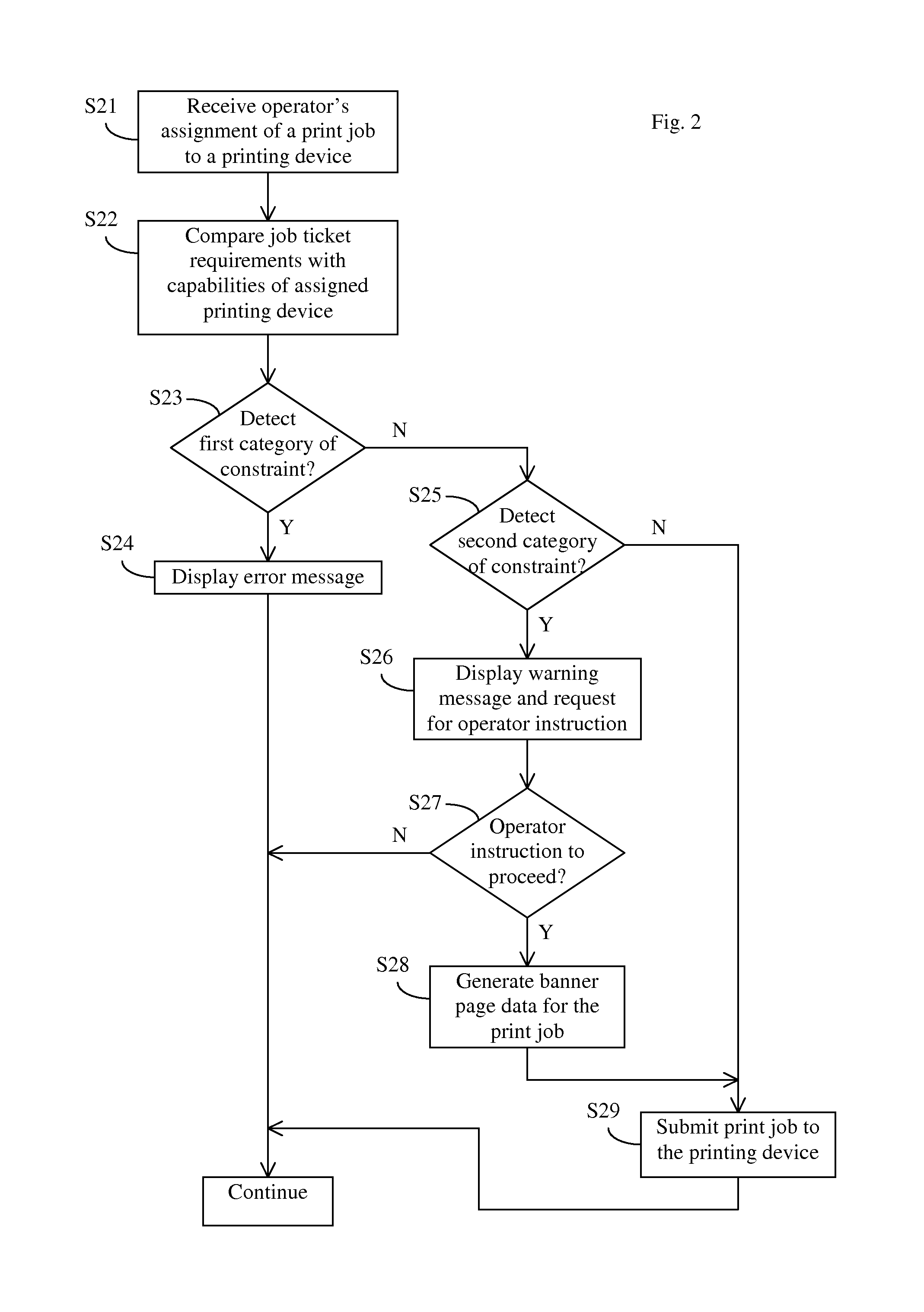 Multi-tiered constraint checking for managing print jobs