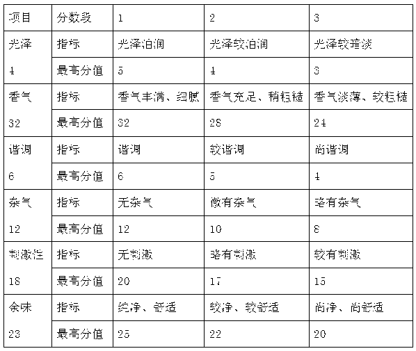 Formula of hawthorn-extract-containing tobacco casing flavor