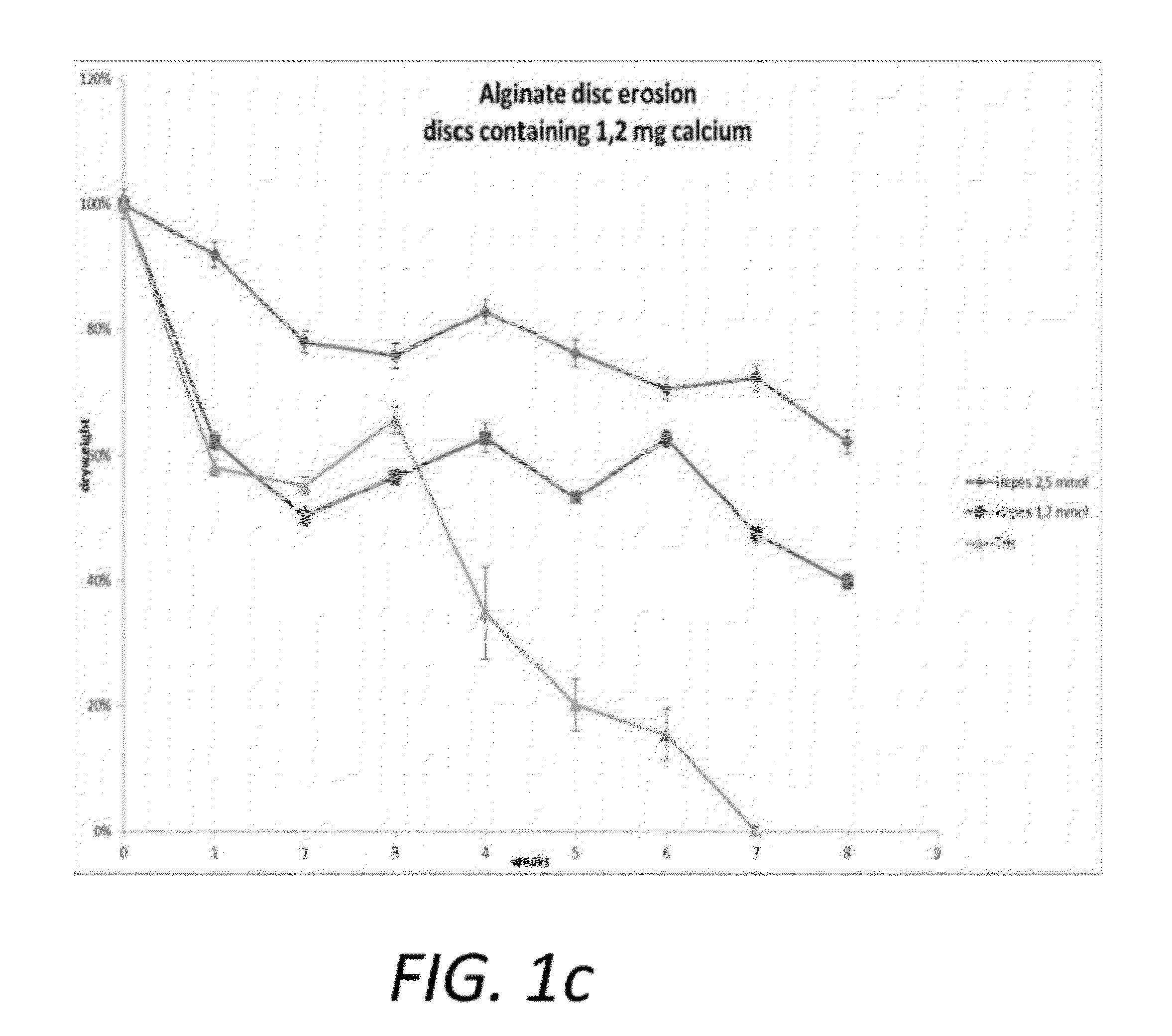 Anti-Adhesion Alginate Barrier of Variable Absorbance