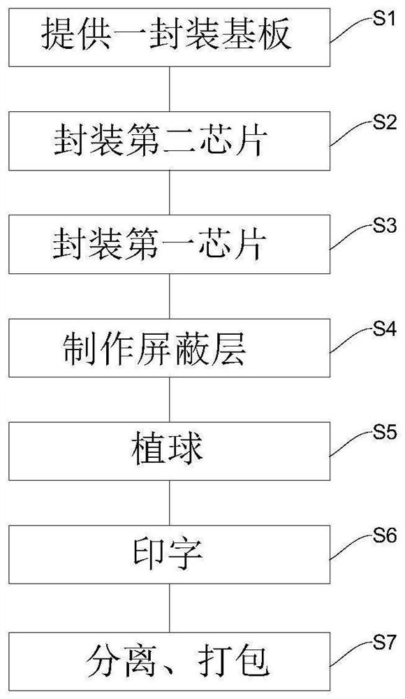 Package body and packaging process with electromagnetic shielding function