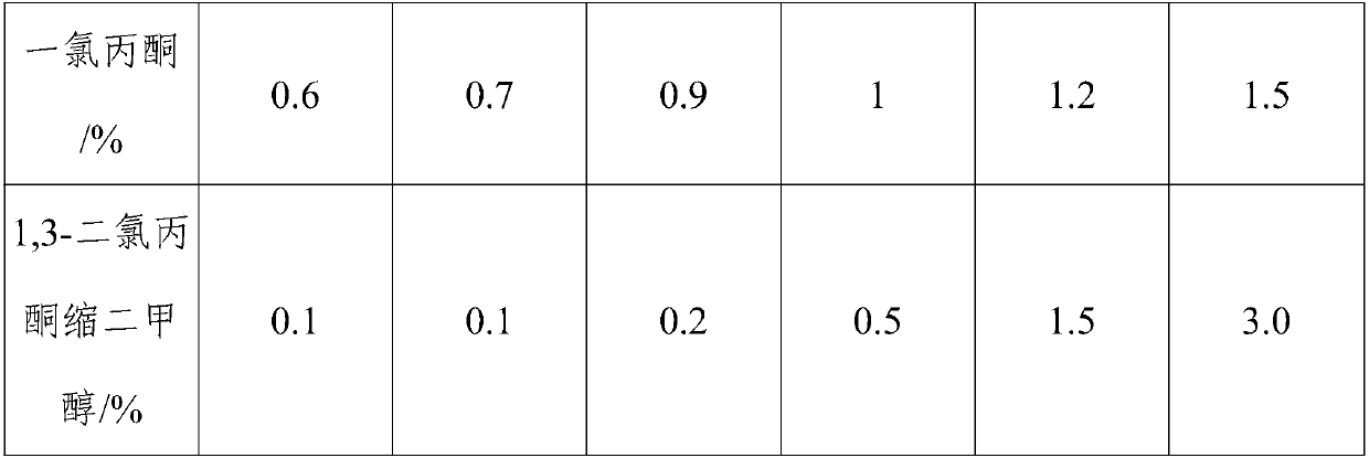 Method for preparing 1,1,3-trichloroacetone through high-selectivity chlorination of acetone