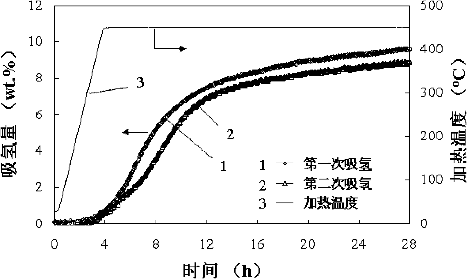 CaF2-doped LiBH4 reversible hydrogen storage material with high hydrogen storage quantity and preparation method thereof