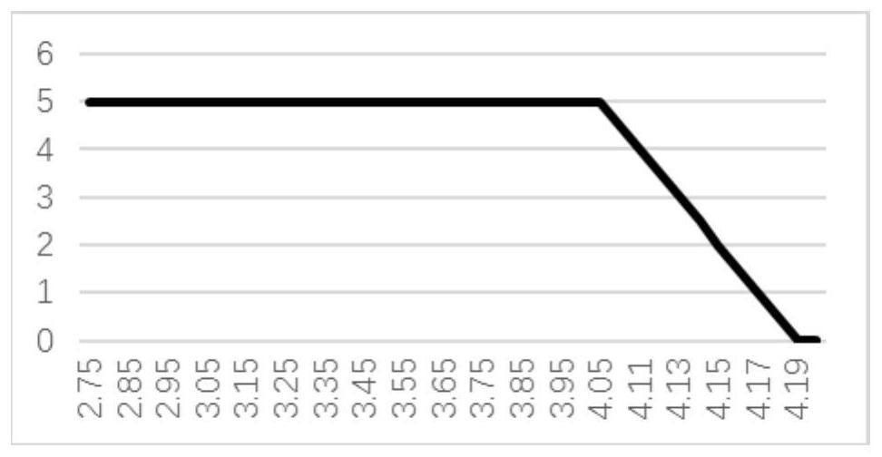 Charging method and device and computer readable storage medium