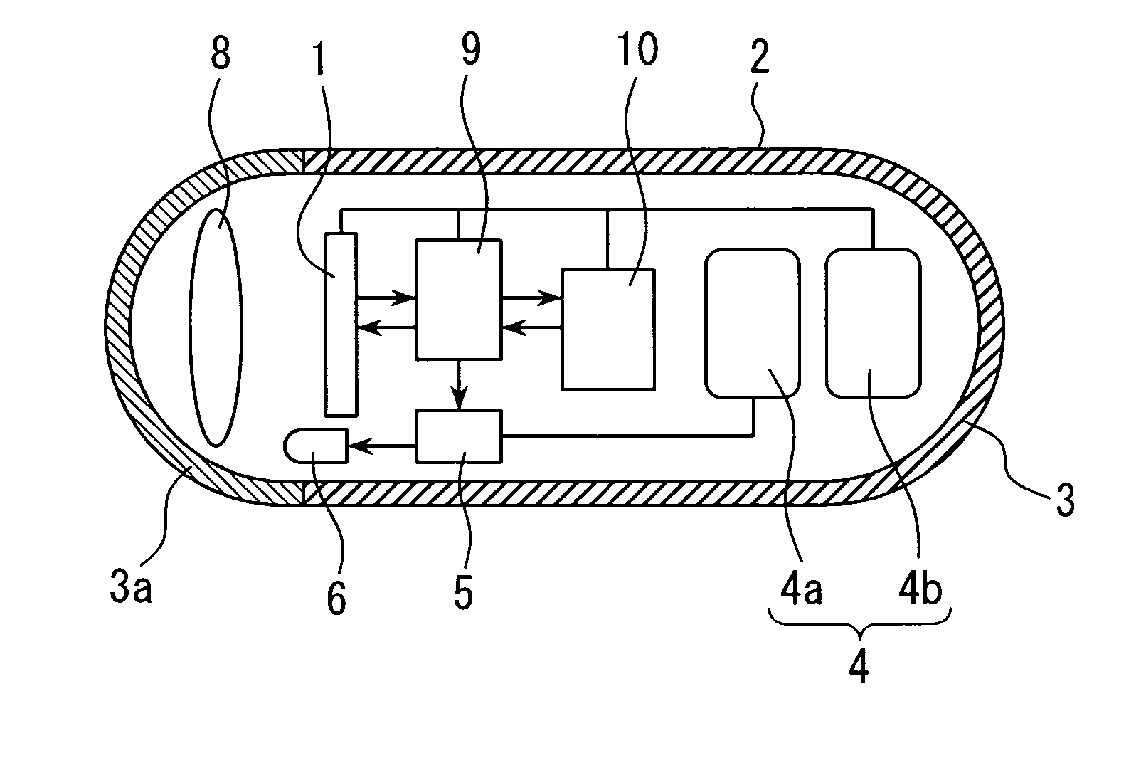 Encapsulated endoscope