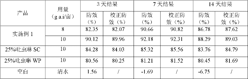 Imidacloprid suspension preparation comprising vegetable oil and derivatives of vegetable oil and preparation method and application thereof