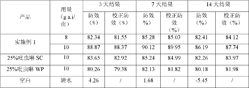 Imidacloprid suspension preparation comprising vegetable oil and derivatives of vegetable oil and preparation method and application thereof