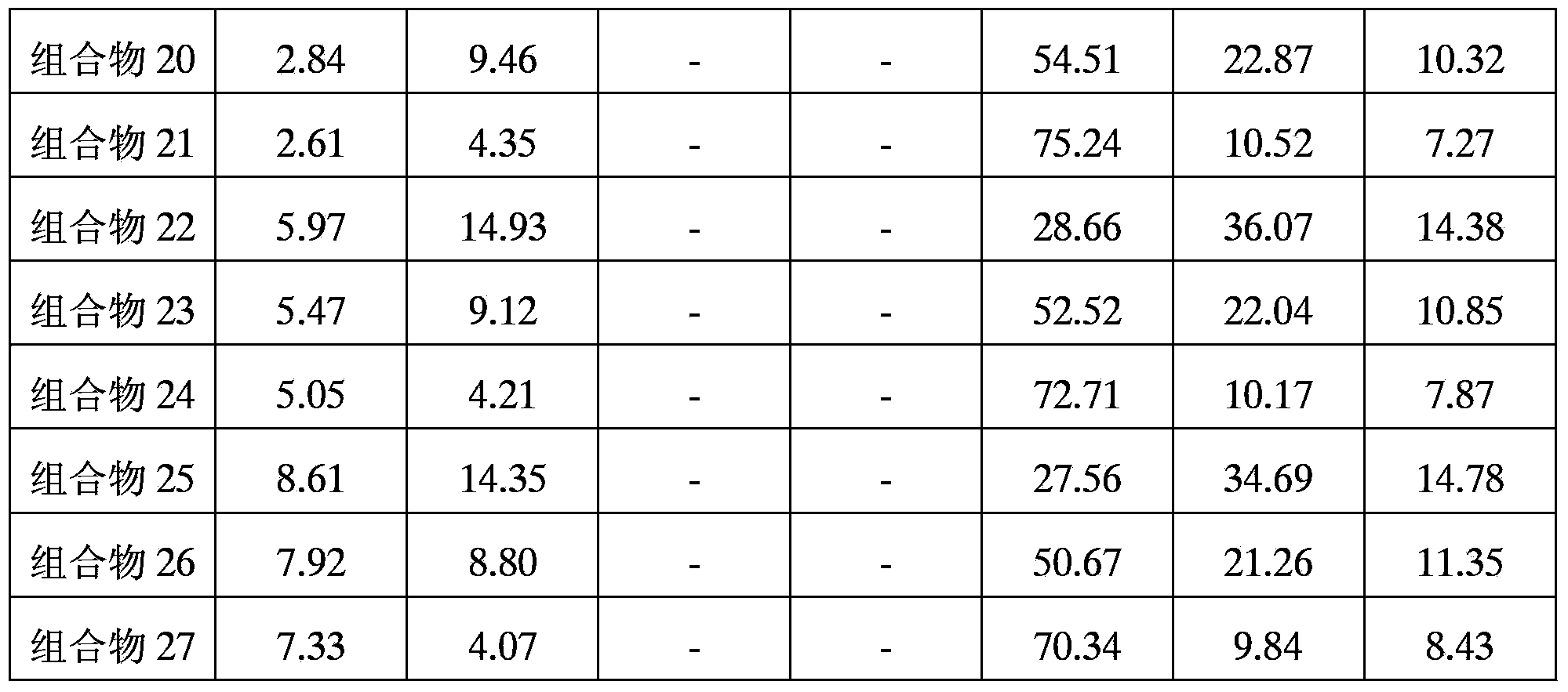 Cassava field herbicide composition