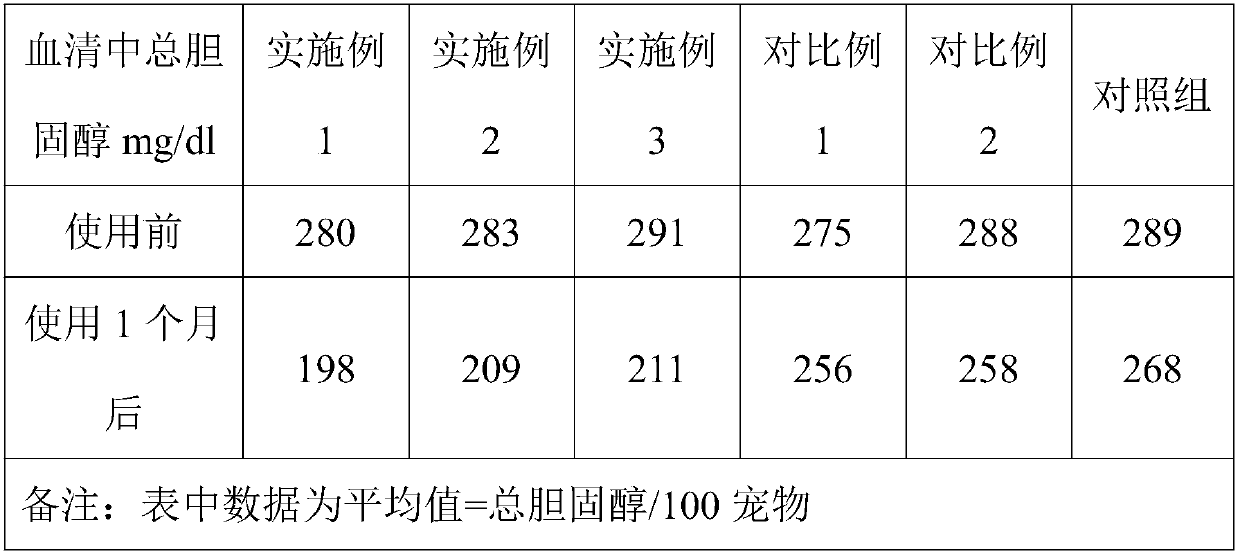 Extraction method and application of grub polysaccharide