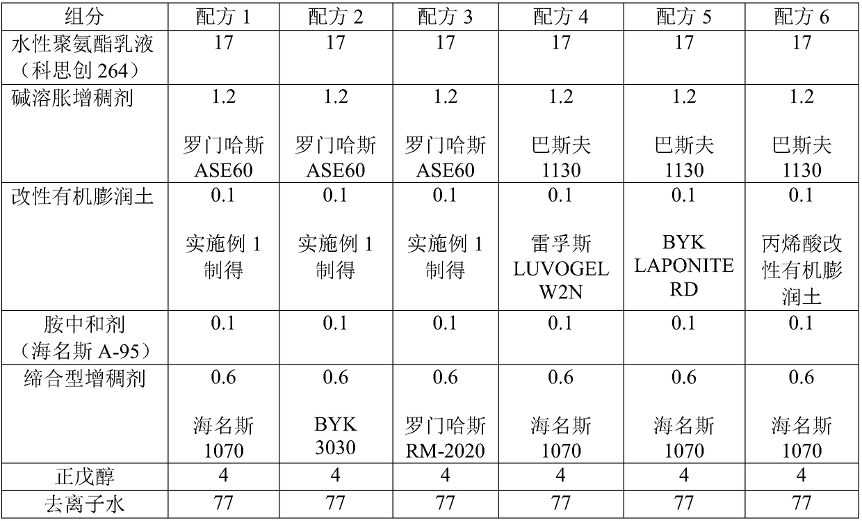 Water-based auxiliary material capable of improving application properties of water-based metal and pearl finish and preparation method of water-based auxiliary material