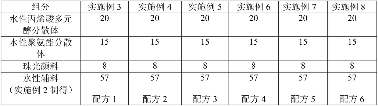 Water-based auxiliary material capable of improving application properties of water-based metal and pearl finish and preparation method of water-based auxiliary material