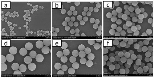 Large-scale prepared particle size-controllable nitrogen and oxygen doped carbon microsphere and preparation method and application thereof