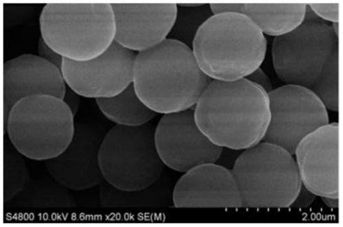 Large-scale prepared particle size-controllable nitrogen and oxygen doped carbon microsphere and preparation method and application thereof