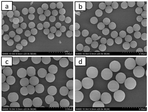 Large-scale prepared particle size-controllable nitrogen and oxygen doped carbon microsphere and preparation method and application thereof