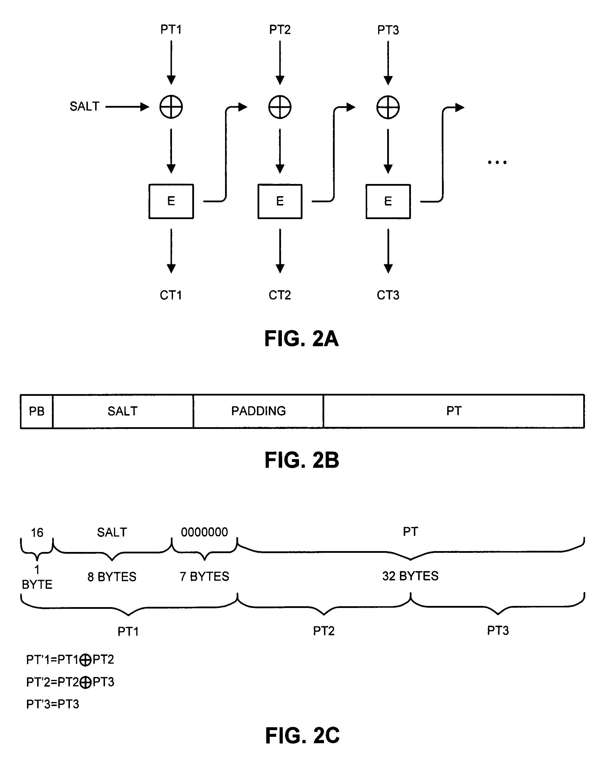 Method and apparatus for encrypting data to facilitate resource savings and tamper detection