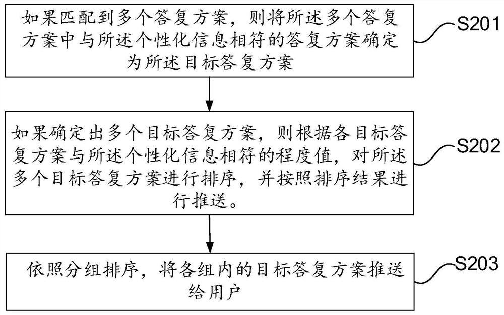 Method, system, device and equipment for smart home user interaction