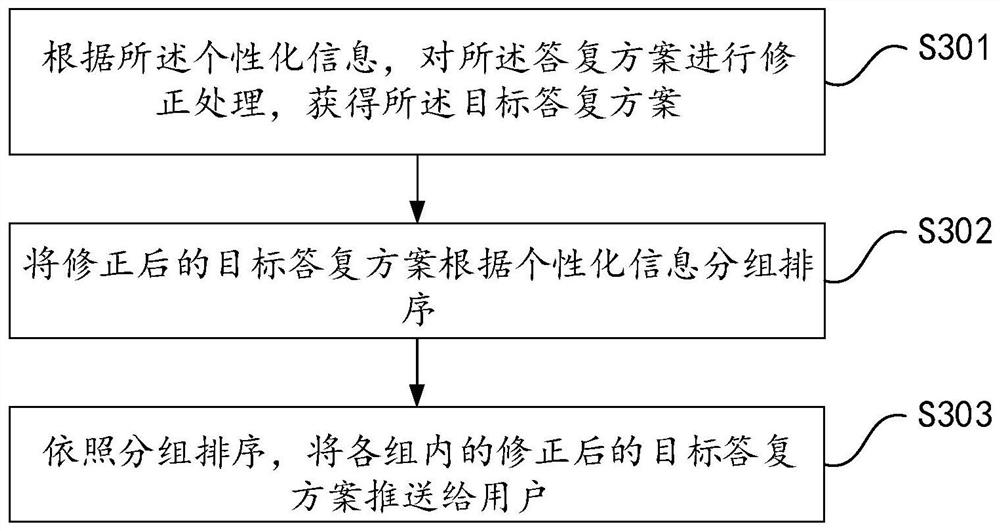 Method, system, device and equipment for smart home user interaction