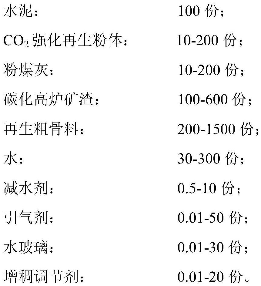 Recycled concrete block prepared from CO2 reinforced recycled powder