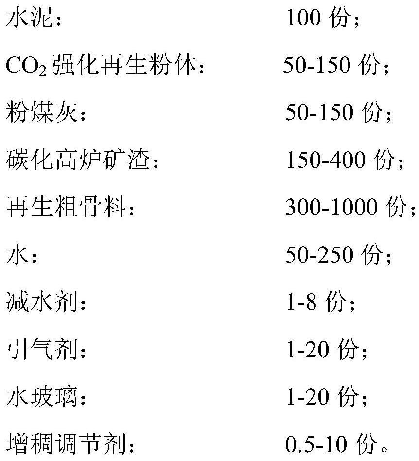 Recycled concrete block prepared from CO2 reinforced recycled powder