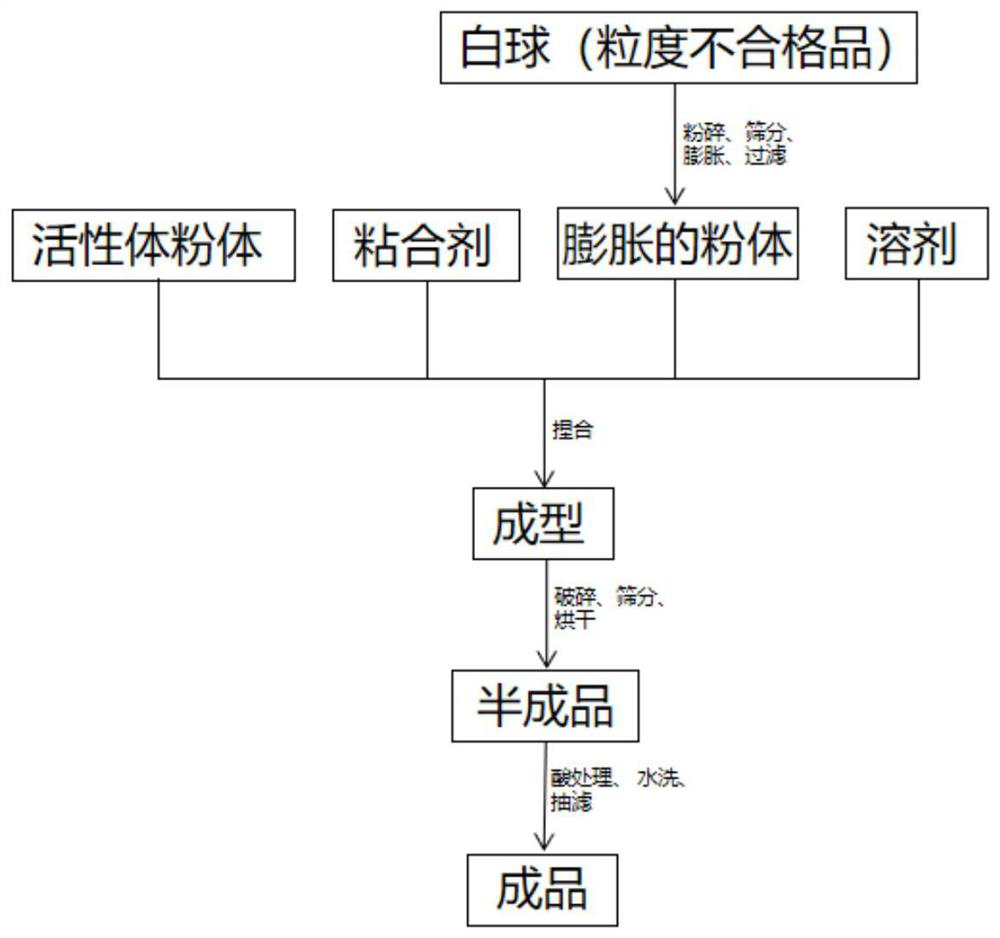 Lithium extraction adsorbent for raw brine and preparation method thereof