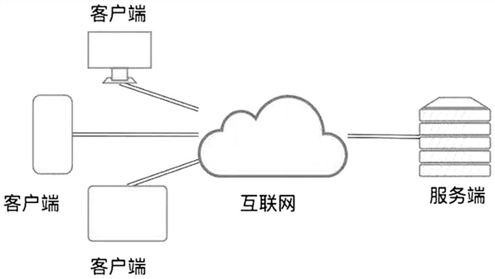 Multi-carrier real-time sharing symptom feedback system