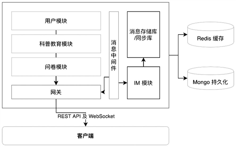 Multi-carrier real-time sharing symptom feedback system