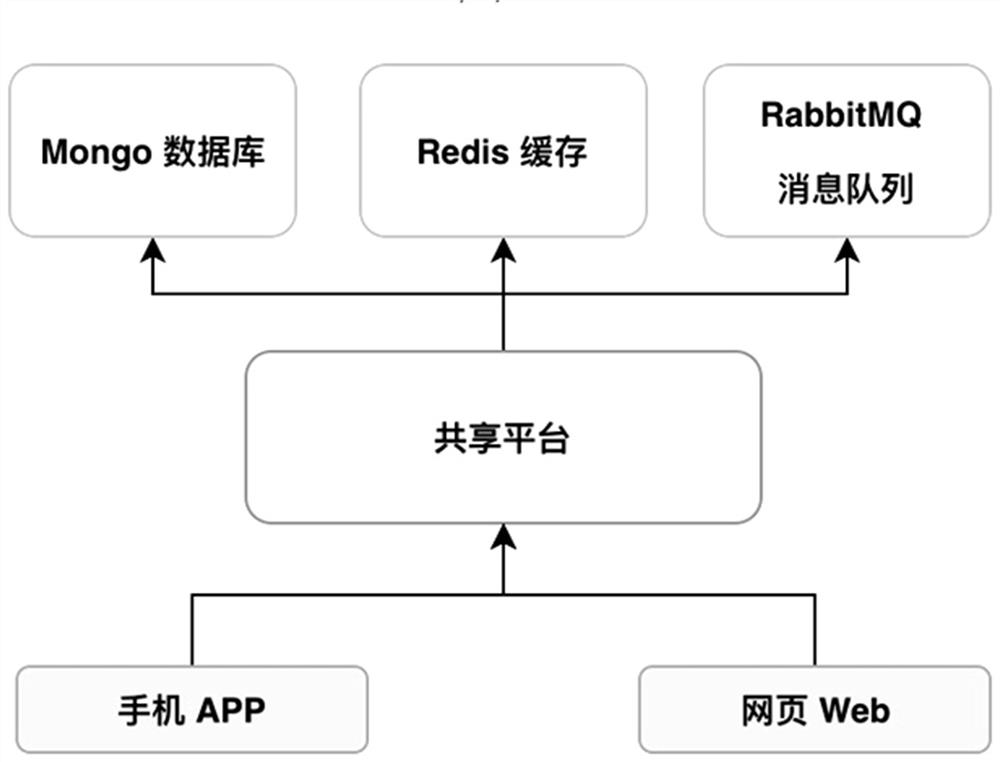 Multi-carrier real-time sharing symptom feedback system