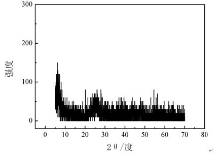 Preparation method of graphene/titania composite material