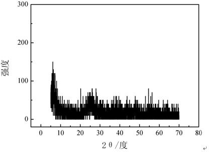 Preparation method of graphene/titania composite material