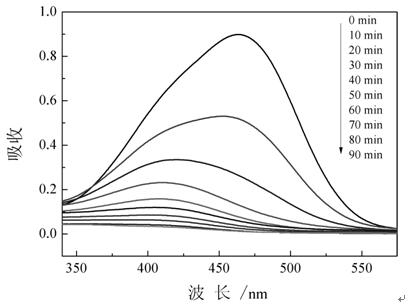 Preparation method of graphene/titania composite material