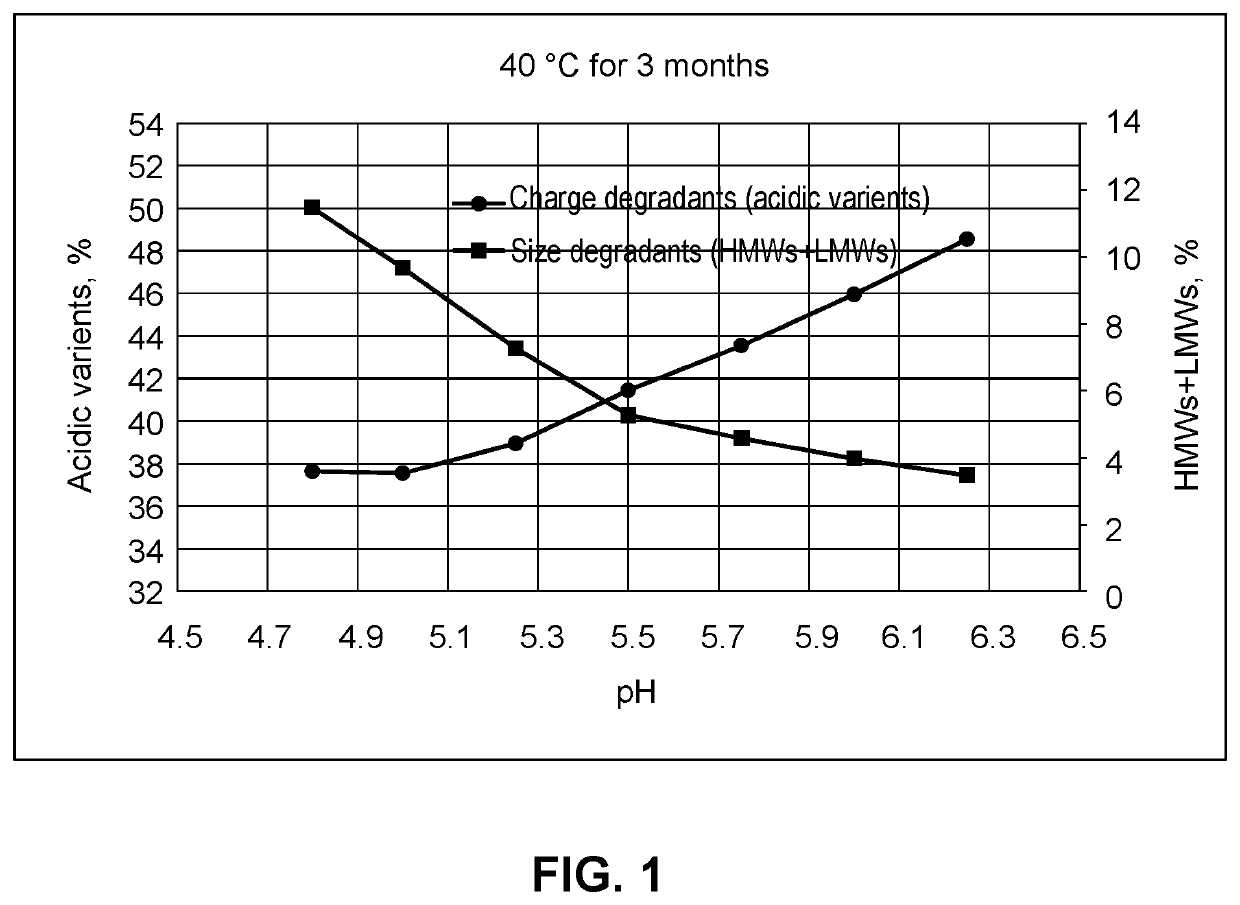 Compositions comprising an Anti-lag-3 antibody or an Anti-lag-3 antibody and an Anti-pd-1 or Anti-pd-l1 antibody