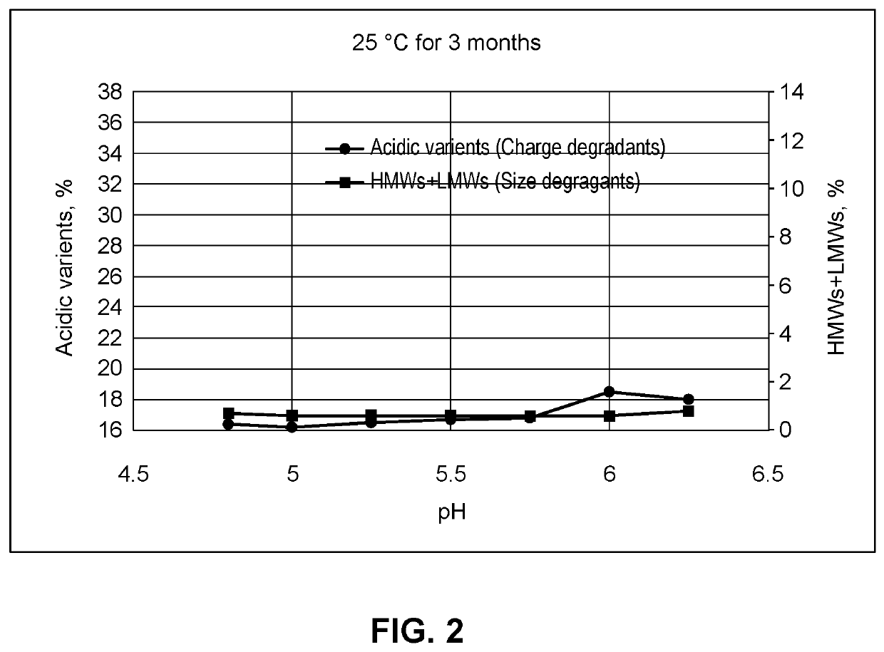 Compositions comprising an Anti-lag-3 antibody or an Anti-lag-3 antibody and an Anti-pd-1 or Anti-pd-l1 antibody