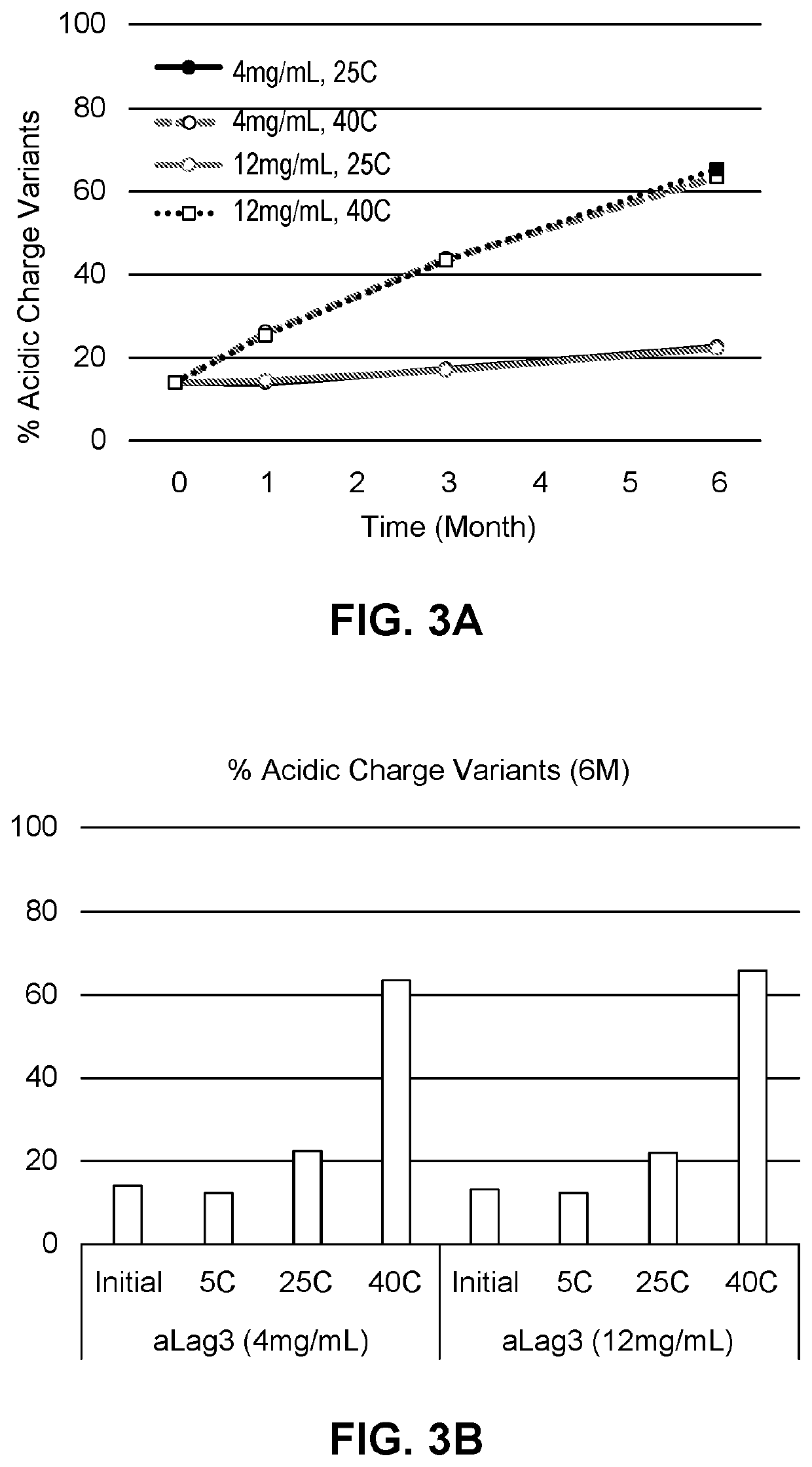 Compositions comprising an Anti-lag-3 antibody or an Anti-lag-3 antibody and an Anti-pd-1 or Anti-pd-l1 antibody